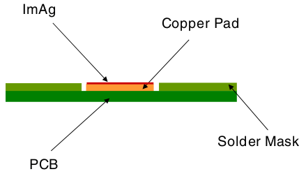 pcb manufacturing