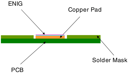 pcb prototype fabrication